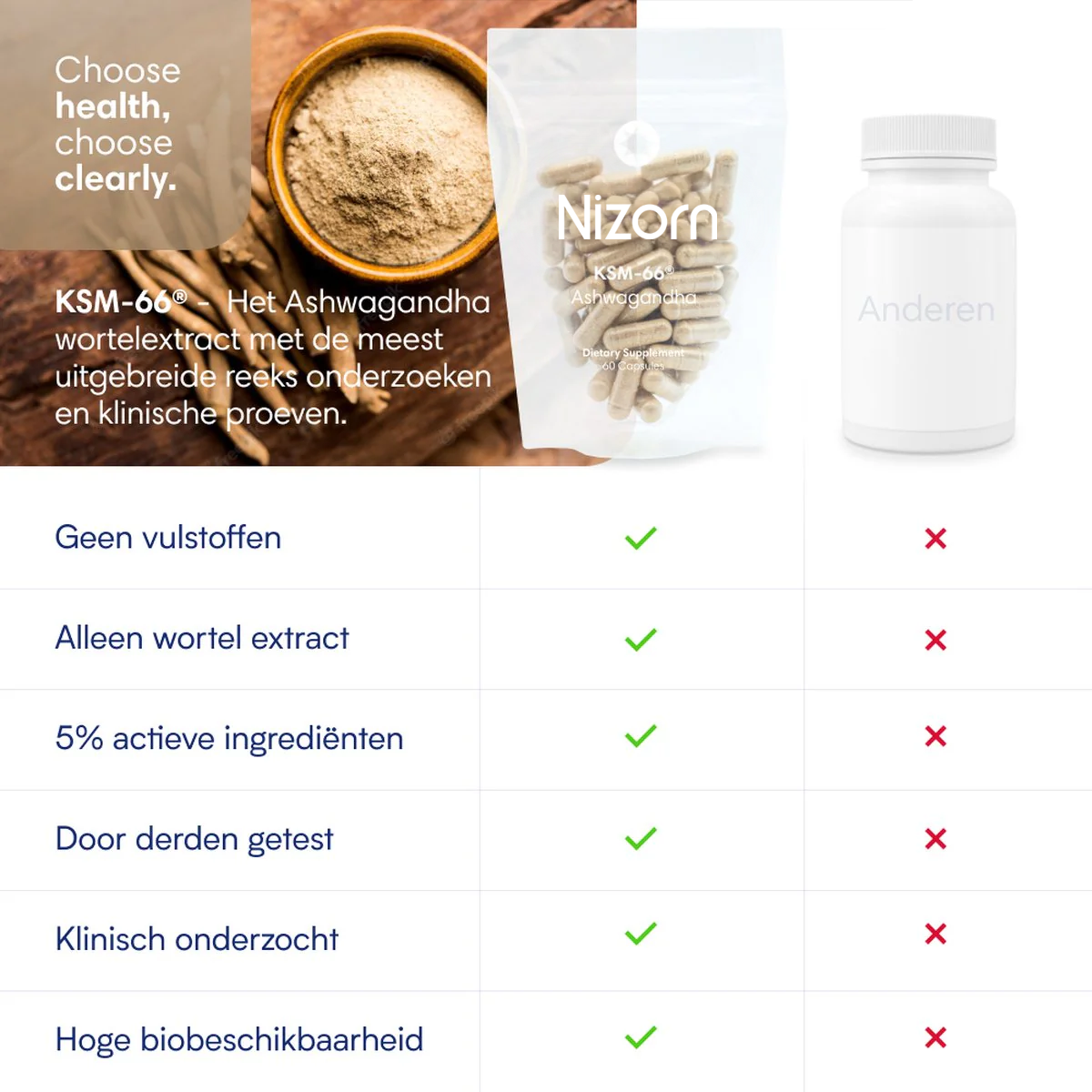 Nizorn  Ashwagandha