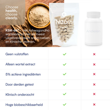 Nizorn  Ashwagandha