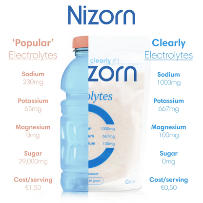 Nizorn  Electrolytes